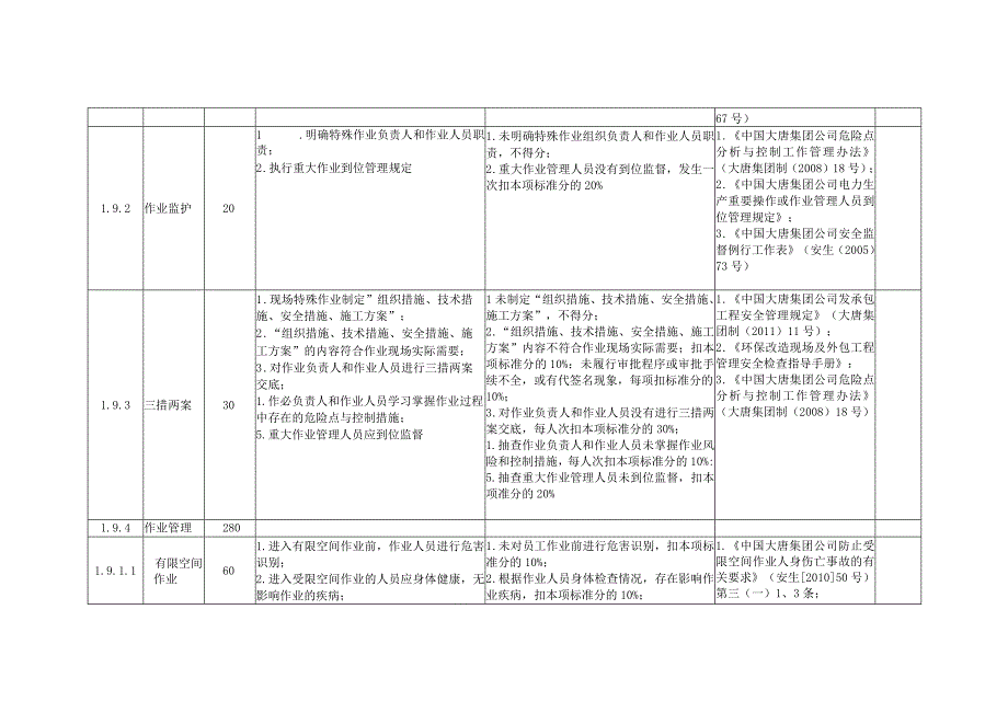 风力发电企业特殊作业管理安全风险控制指导手册.docx_第2页