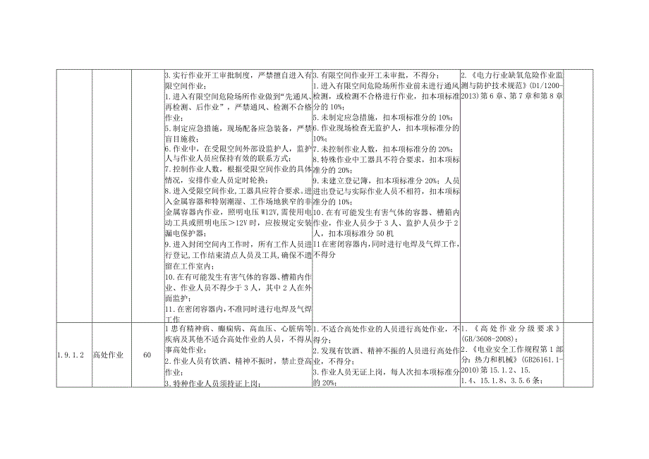 风力发电企业特殊作业管理安全风险控制指导手册.docx_第3页