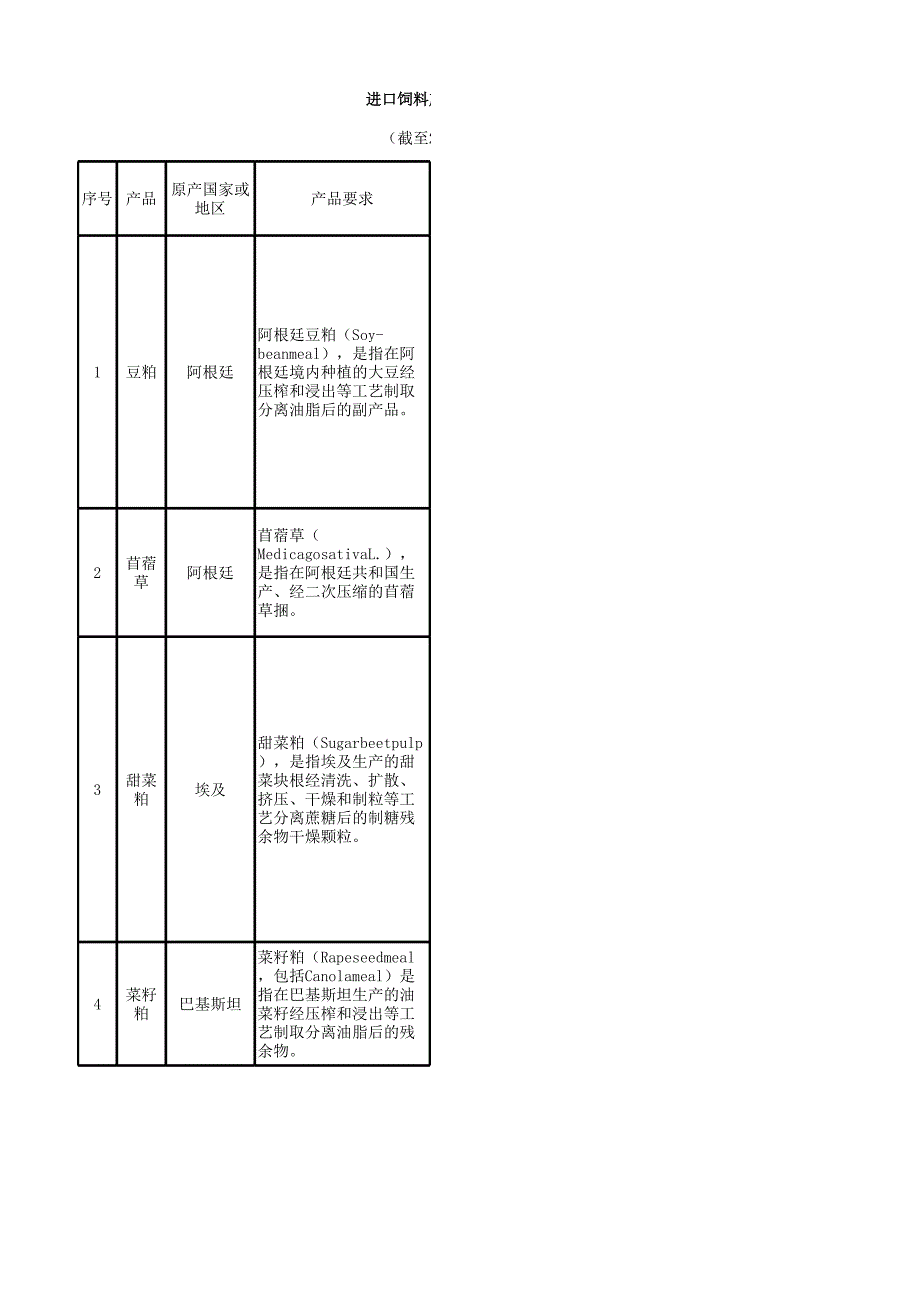 进口国外饲料产品报关检验检疫要求.xlsx_第1页