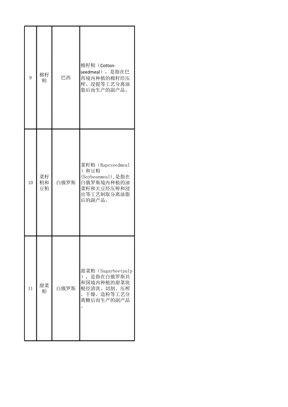 进口国外饲料产品报关检验检疫要求.xlsx_第3页