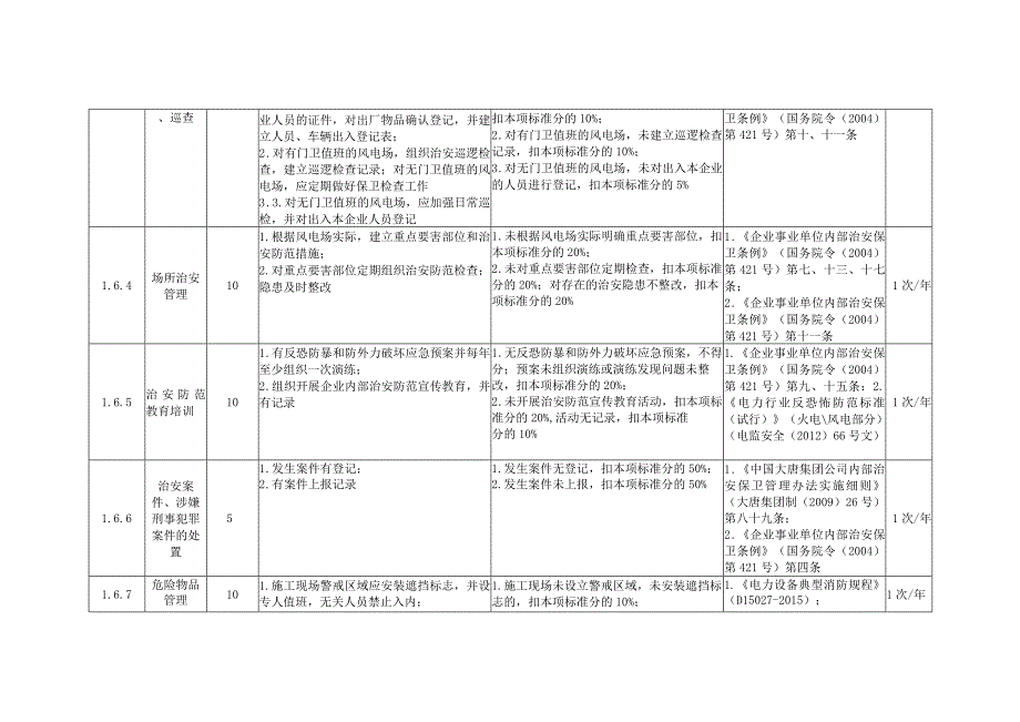 风力发电企业治安保卫安全风险控制指导手册.docx_第2页