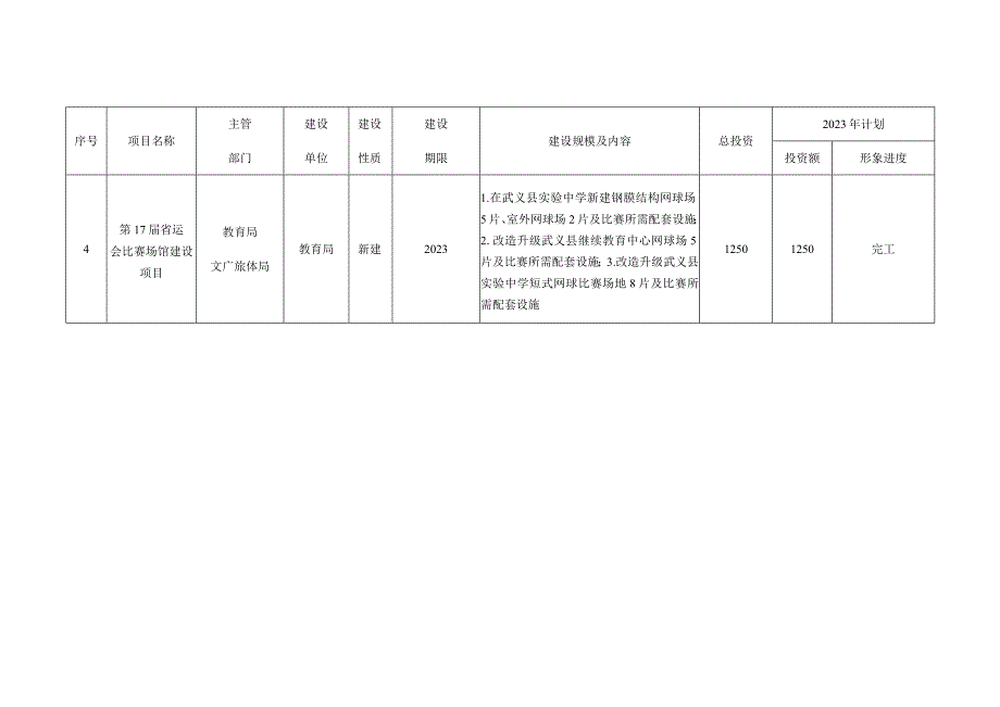 项目投资计划调整表.docx_第3页