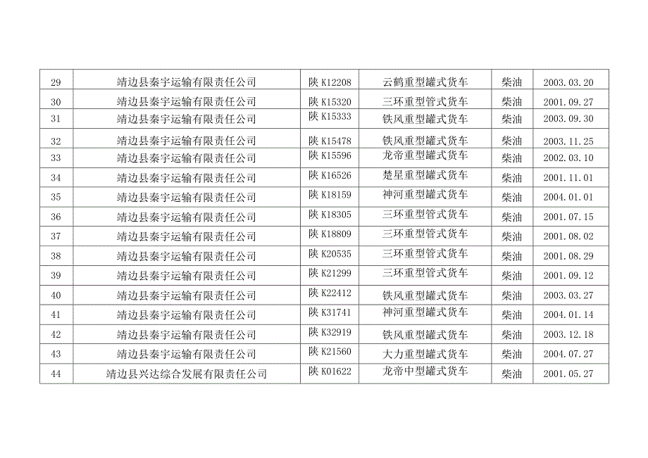 靖边县淘汰货运黄标车统计表.docx_第3页