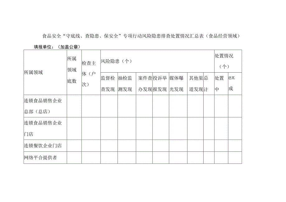 食品安全守底线查隐患保安全专项行动风险隐患排查处置情况汇总表（食品经营领域）.docx_第1页