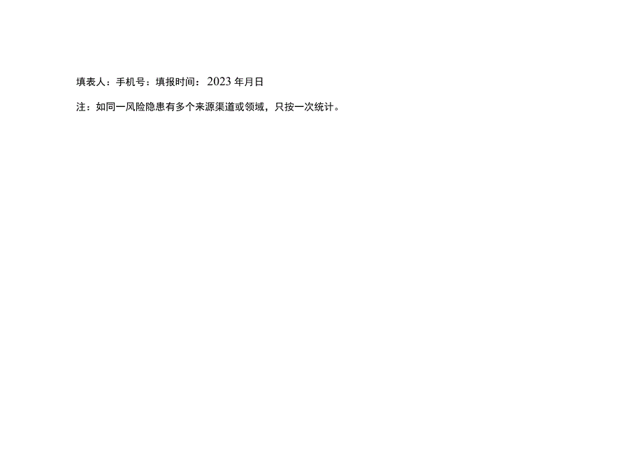 食品安全守底线查隐患保安全专项行动风险隐患排查处置情况汇总表（食品经营领域）.docx_第3页