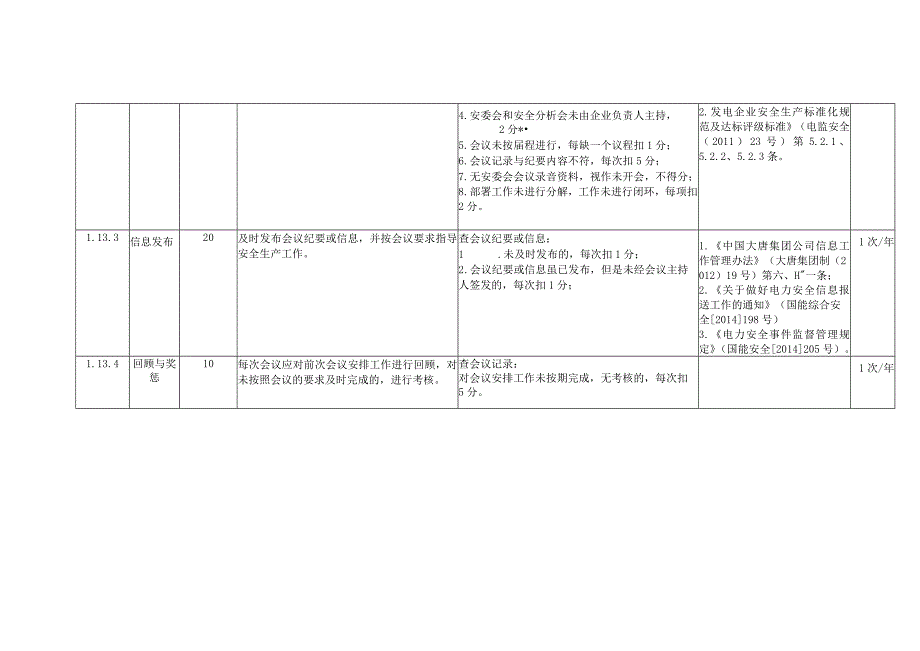 风力发电企业安全生产例会安全风险控制指导手册.docx_第2页