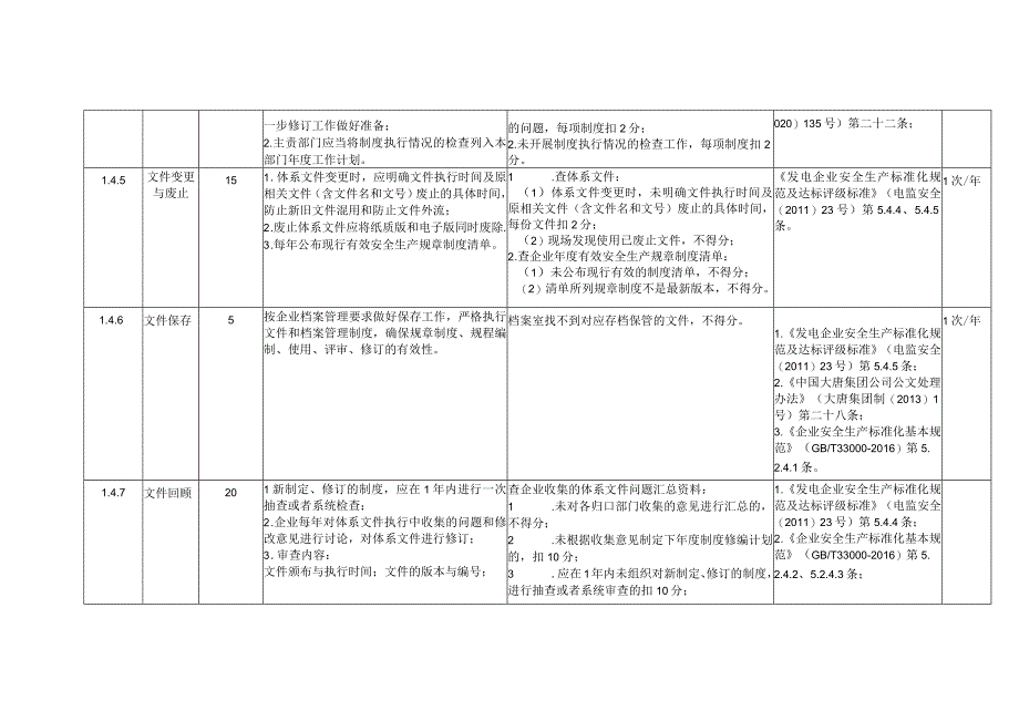 风力发电企业制度建设安全风险控制指导手册.docx_第3页