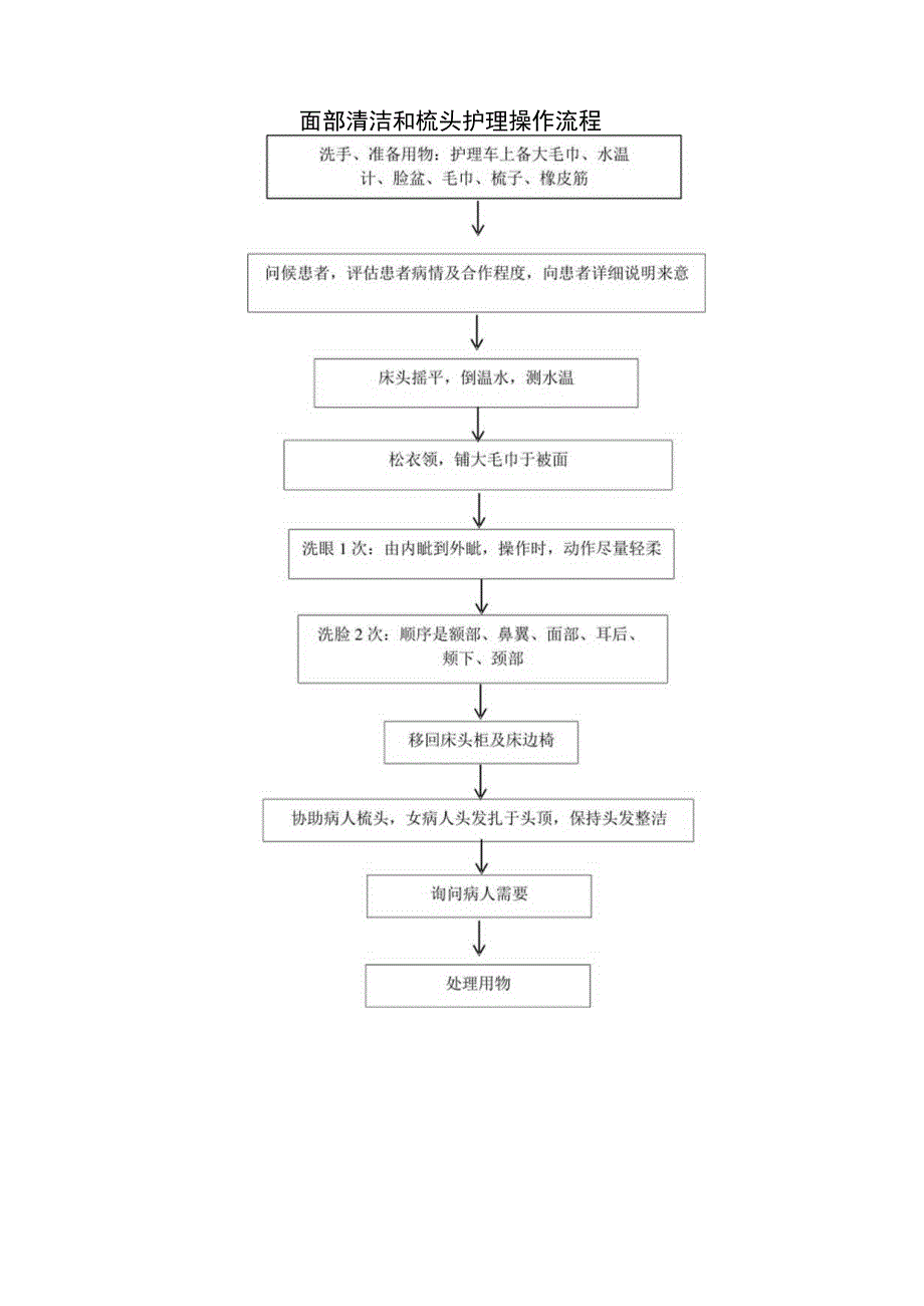 面部清洁和梳头护理操作流程标准版.docx_第1页