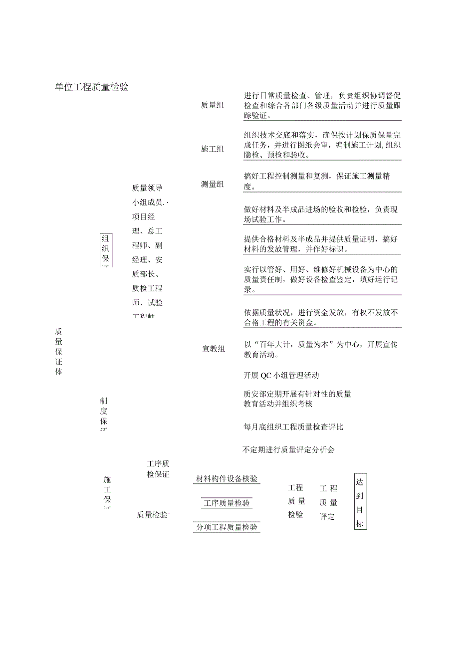 项目部安全生产组织机构图.docx_第3页