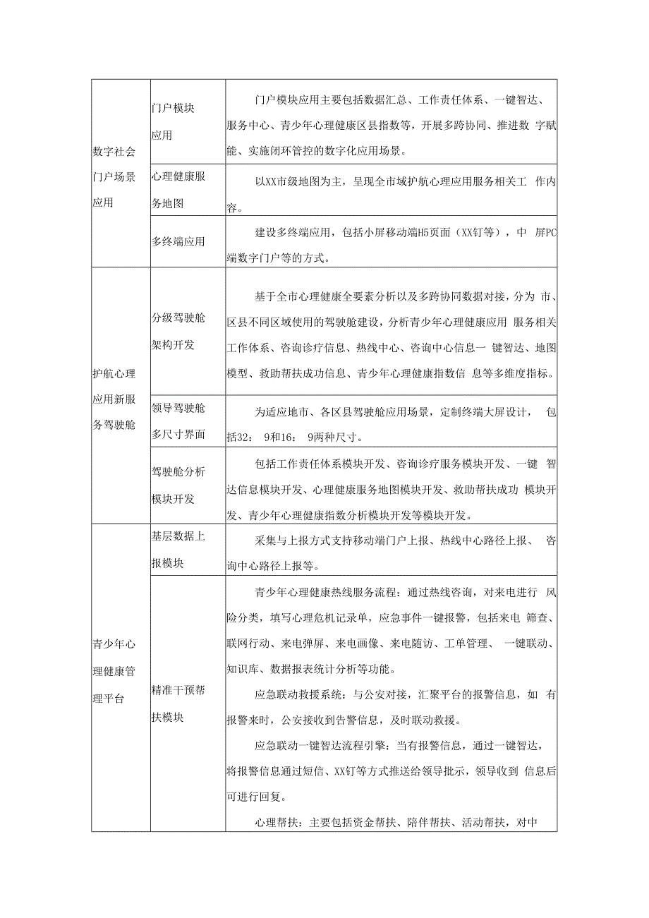 青少年心理健康护航应用服务系统项目需求.docx_第2页