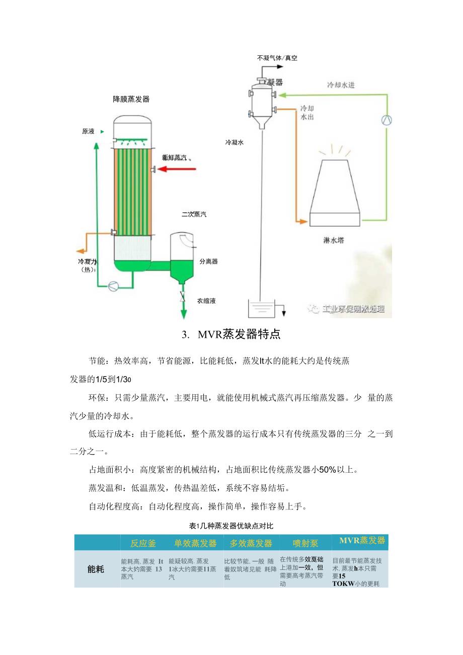 零排放工程之MVR蒸发技术.docx_第3页