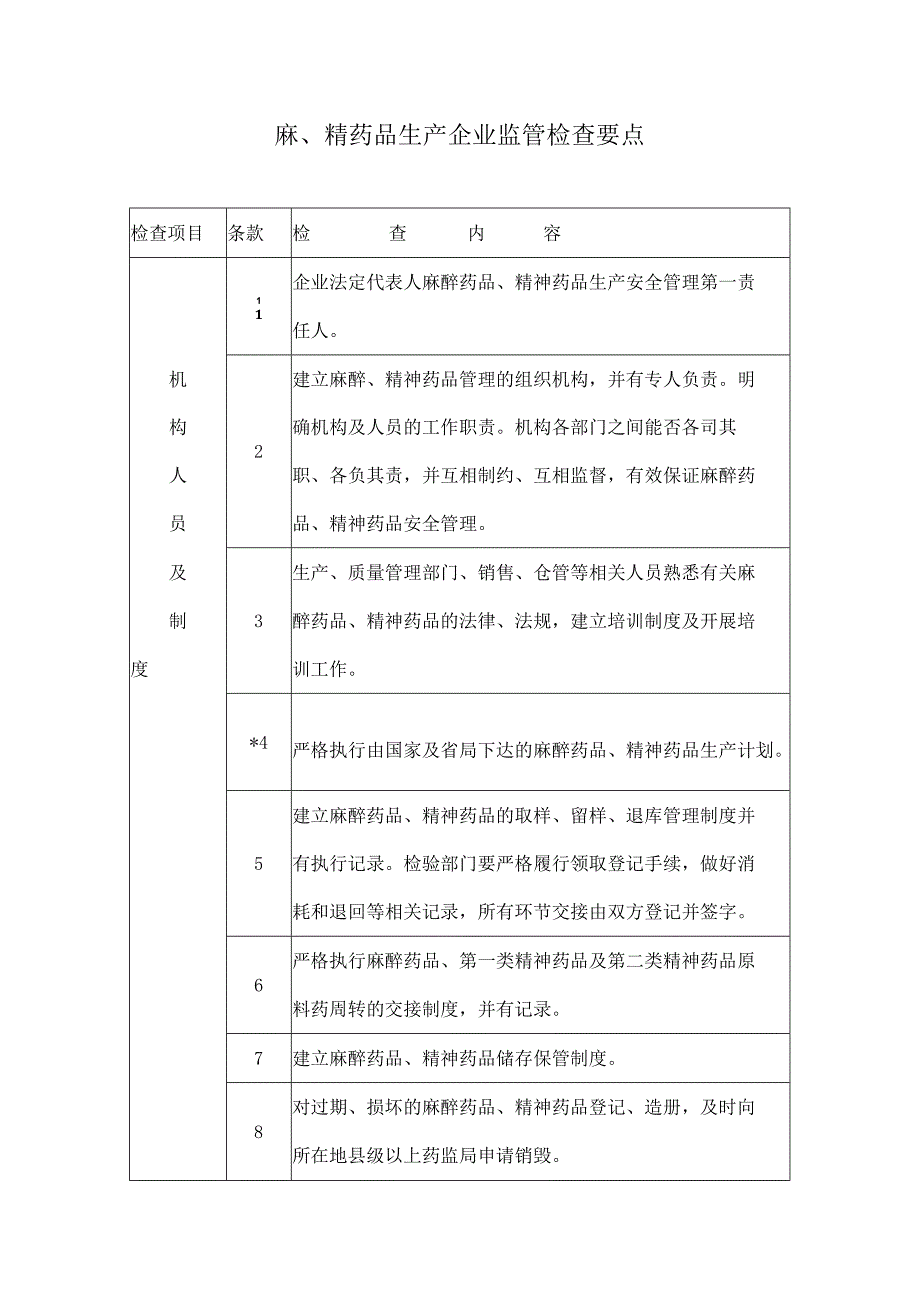 麻精药品生产企业监管检查要点.docx_第1页