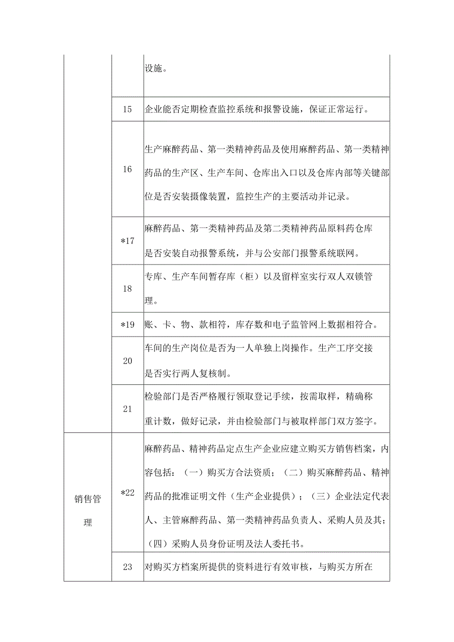 麻精药品生产企业监管检查要点.docx_第3页