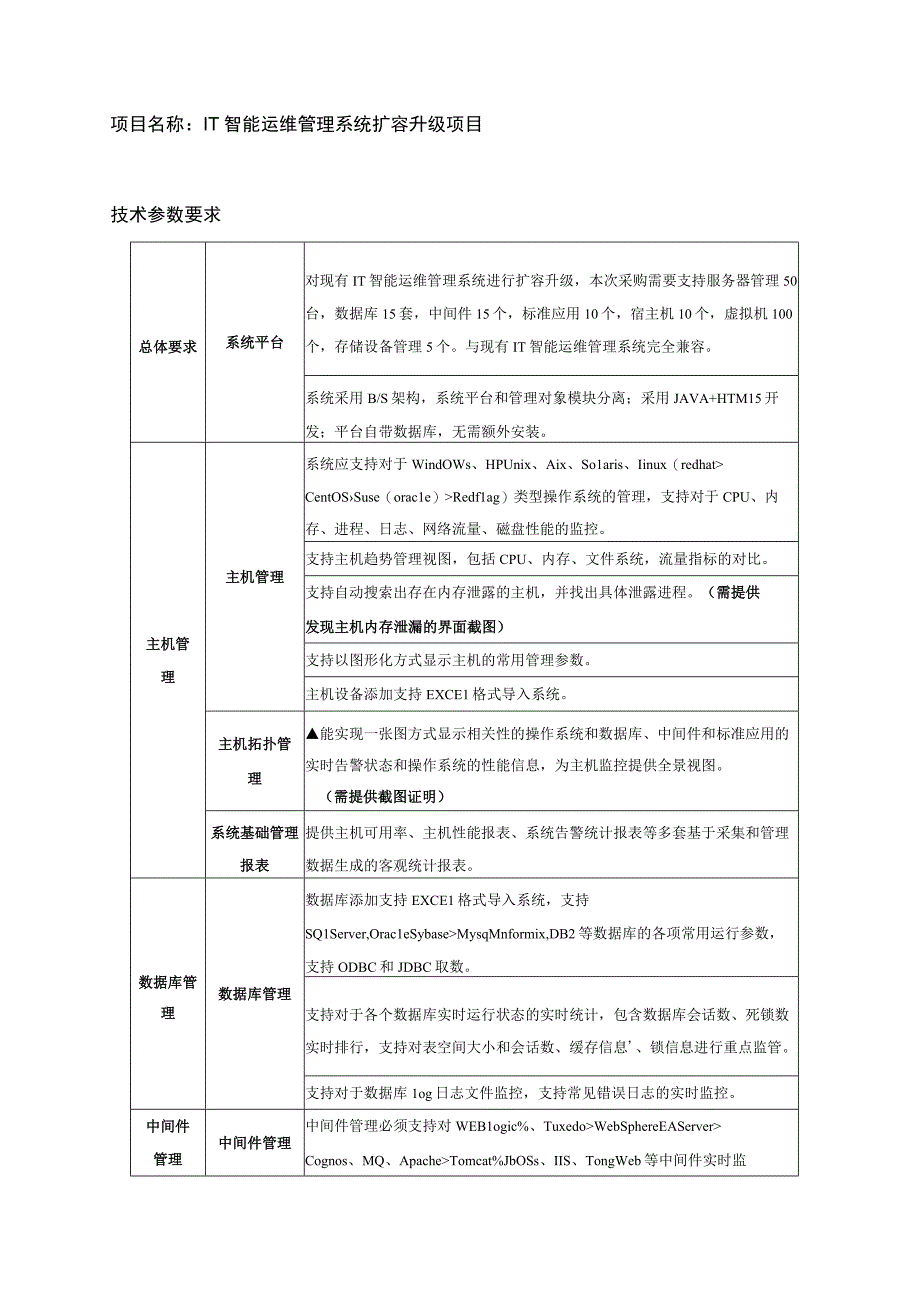 项目名称IT智能运维管理系统扩容升级项目技术参数要求.docx_第1页