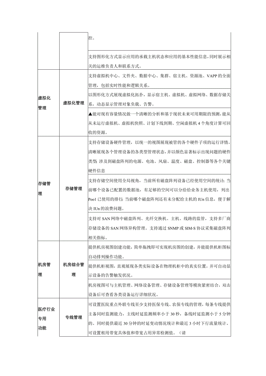 项目名称IT智能运维管理系统扩容升级项目技术参数要求.docx_第2页