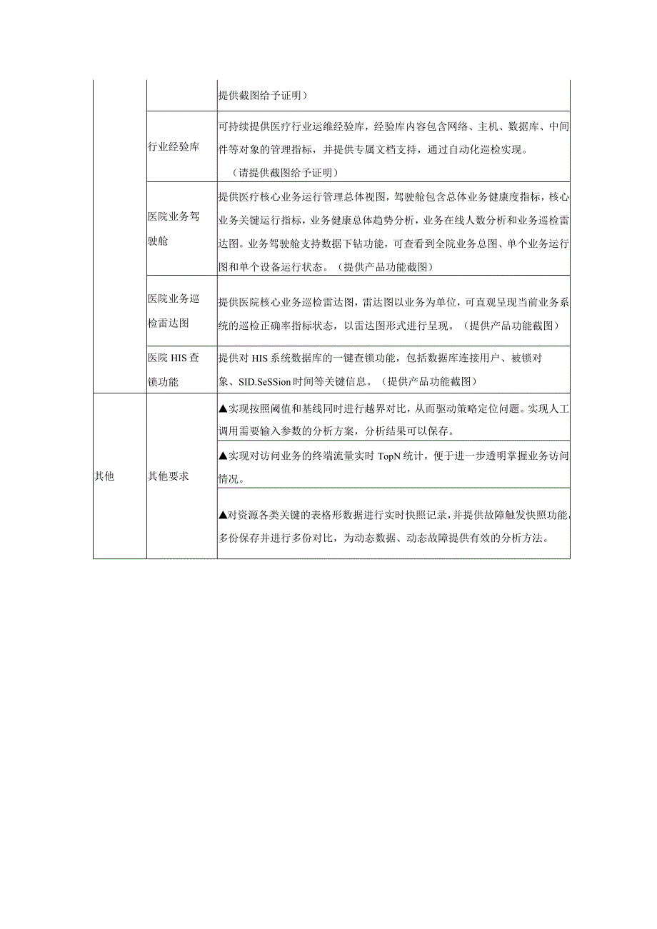 项目名称IT智能运维管理系统扩容升级项目技术参数要求.docx_第3页