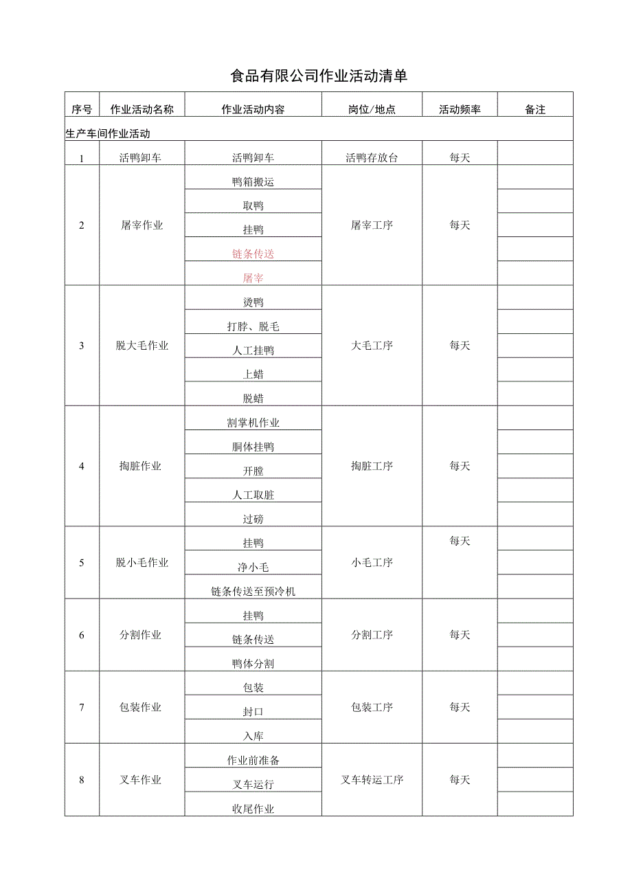 食品厂双体系资料之作业活动清单.docx_第1页