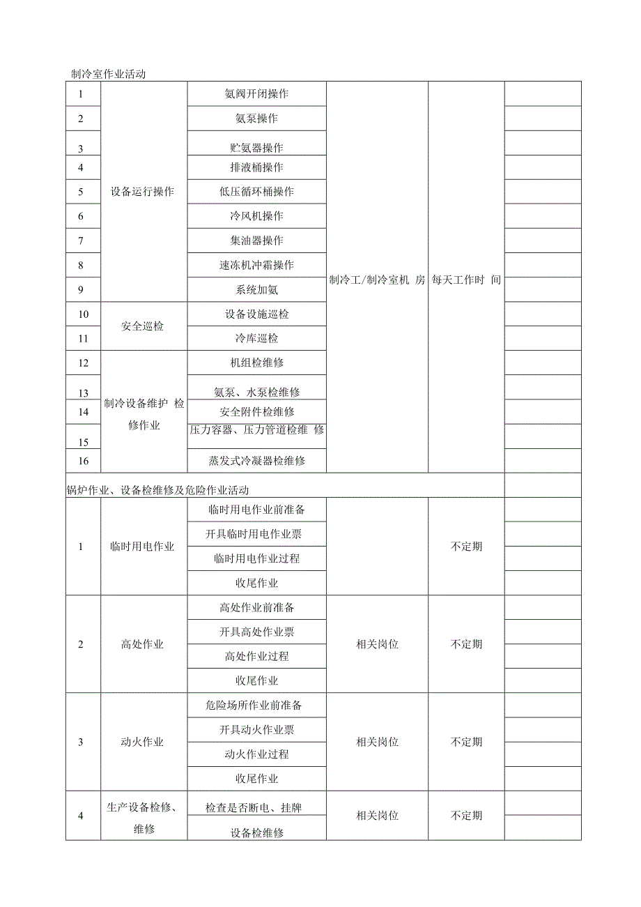 食品厂双体系资料之作业活动清单.docx_第2页