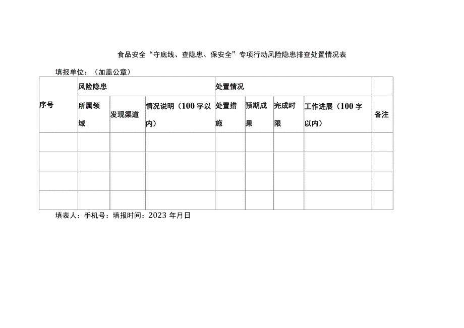 食品安全守底线查隐患保安全专项行动风险隐患排查处置情况表.docx_第1页