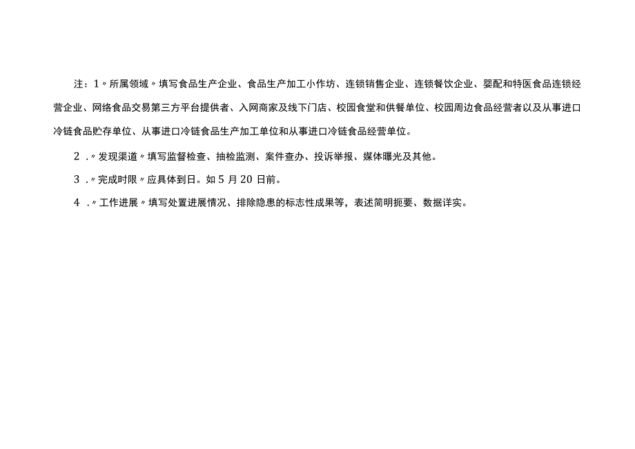 食品安全守底线查隐患保安全专项行动风险隐患排查处置情况表.docx_第2页