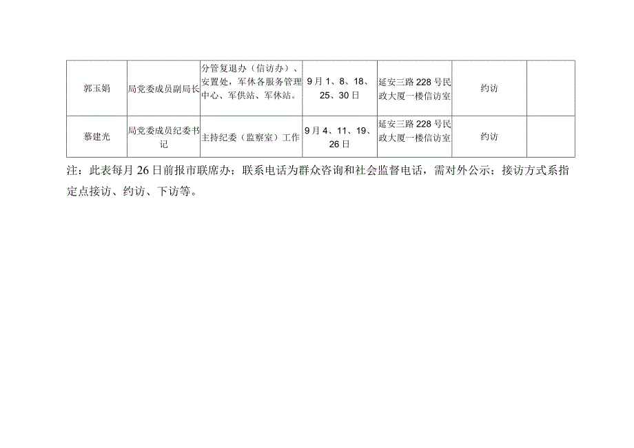 青岛市民政局领导干部接待群众来访计划表.docx_第2页