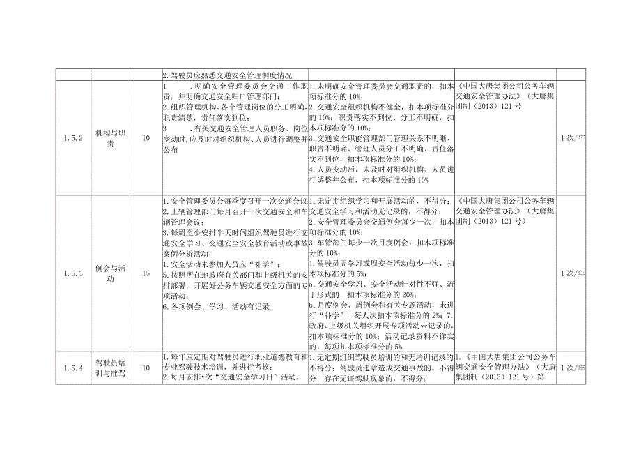 风力发电企业交通安全安全风险控制指导手册.docx_第2页