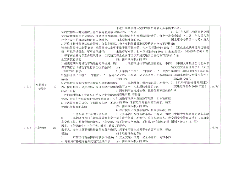 风力发电企业交通安全安全风险控制指导手册.docx_第3页