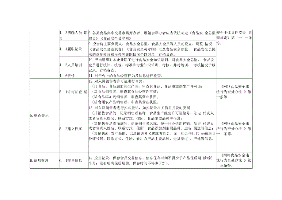 食品销售领域食品安全主体责任清单网络食品交易第三方平台提供者.docx_第2页