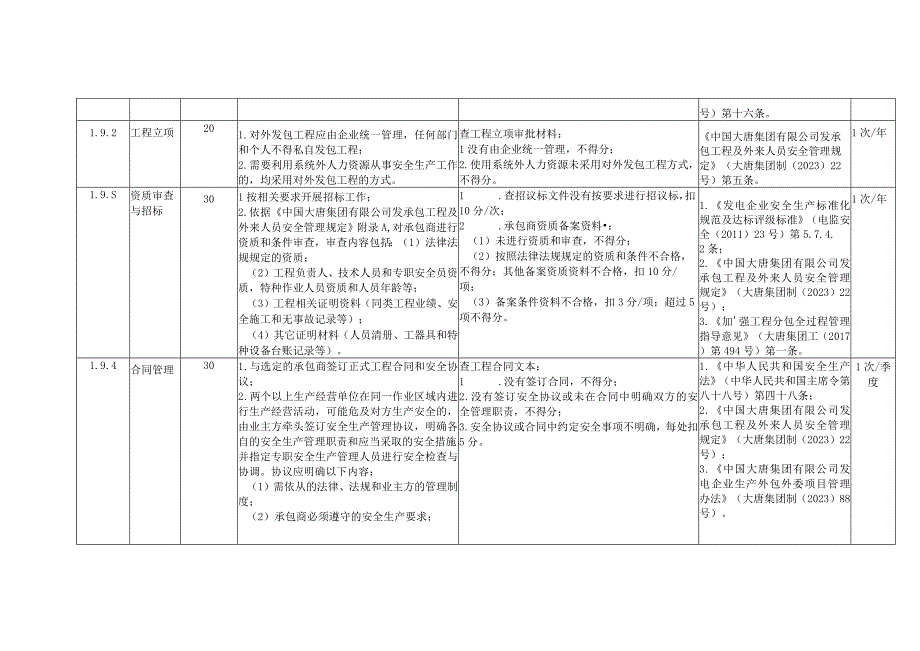 风力发电企业发承包工程管理安全风险控制指导手册.docx_第2页