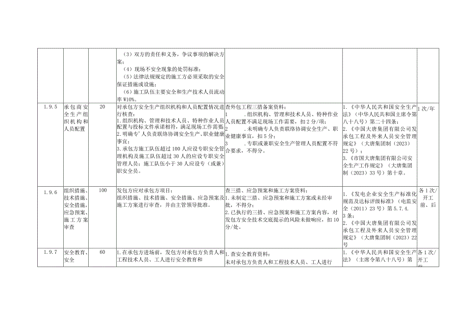 风力发电企业发承包工程管理安全风险控制指导手册.docx_第3页