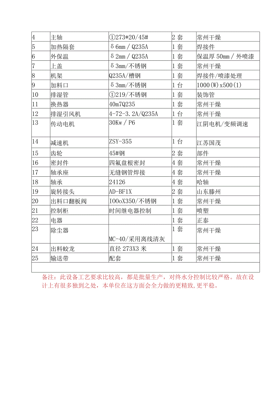 颜料48平方空心桨叶干燥机颜料新型烘干设备.docx_第3页