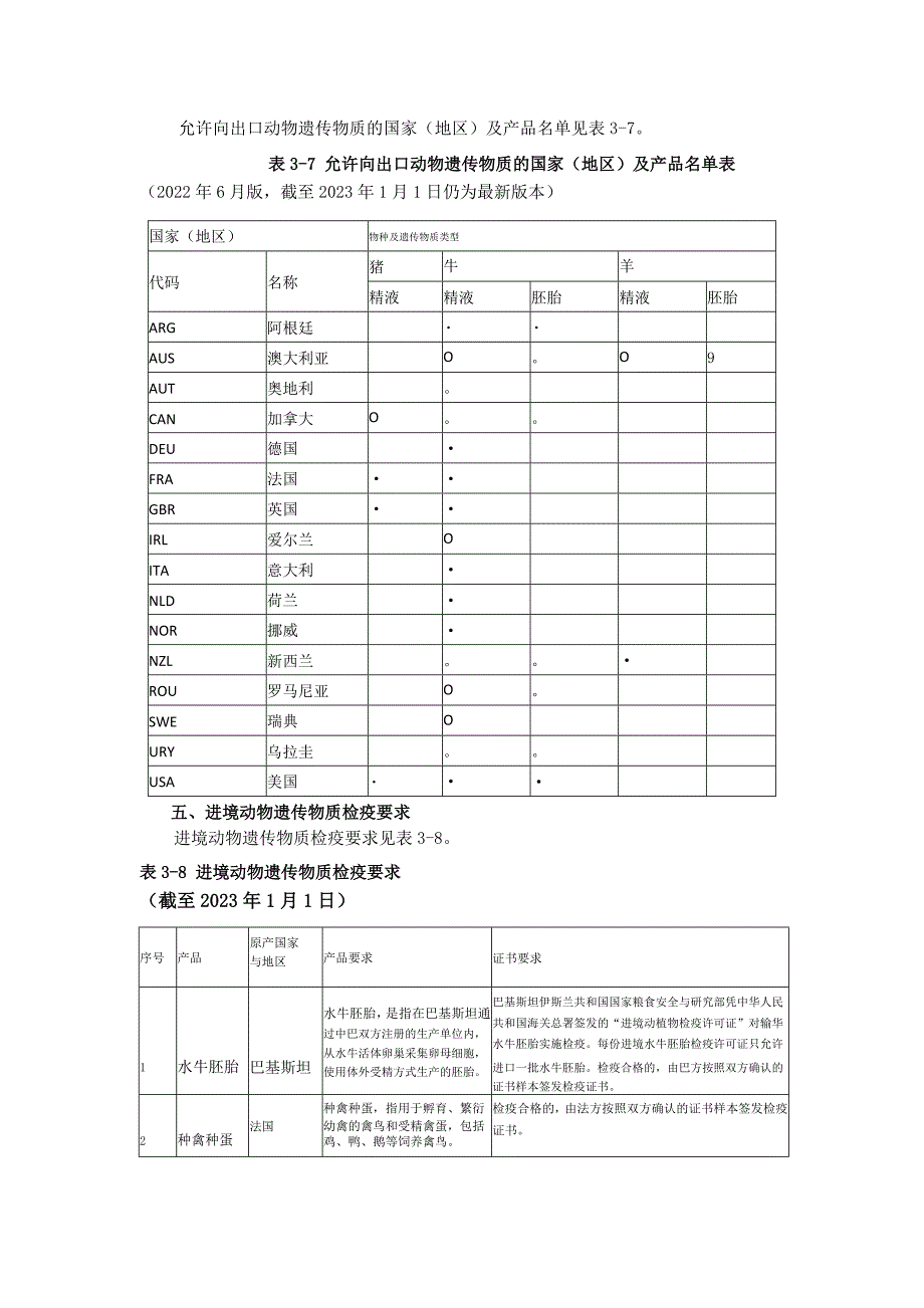 进口动物遗传物质申报企业资质及报关要求.docx_第2页