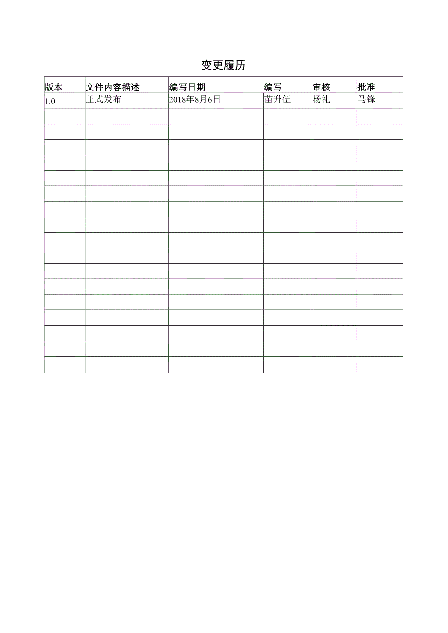 项目章程(TiansuSPICPStdProjectRule)V10.docx_第2页