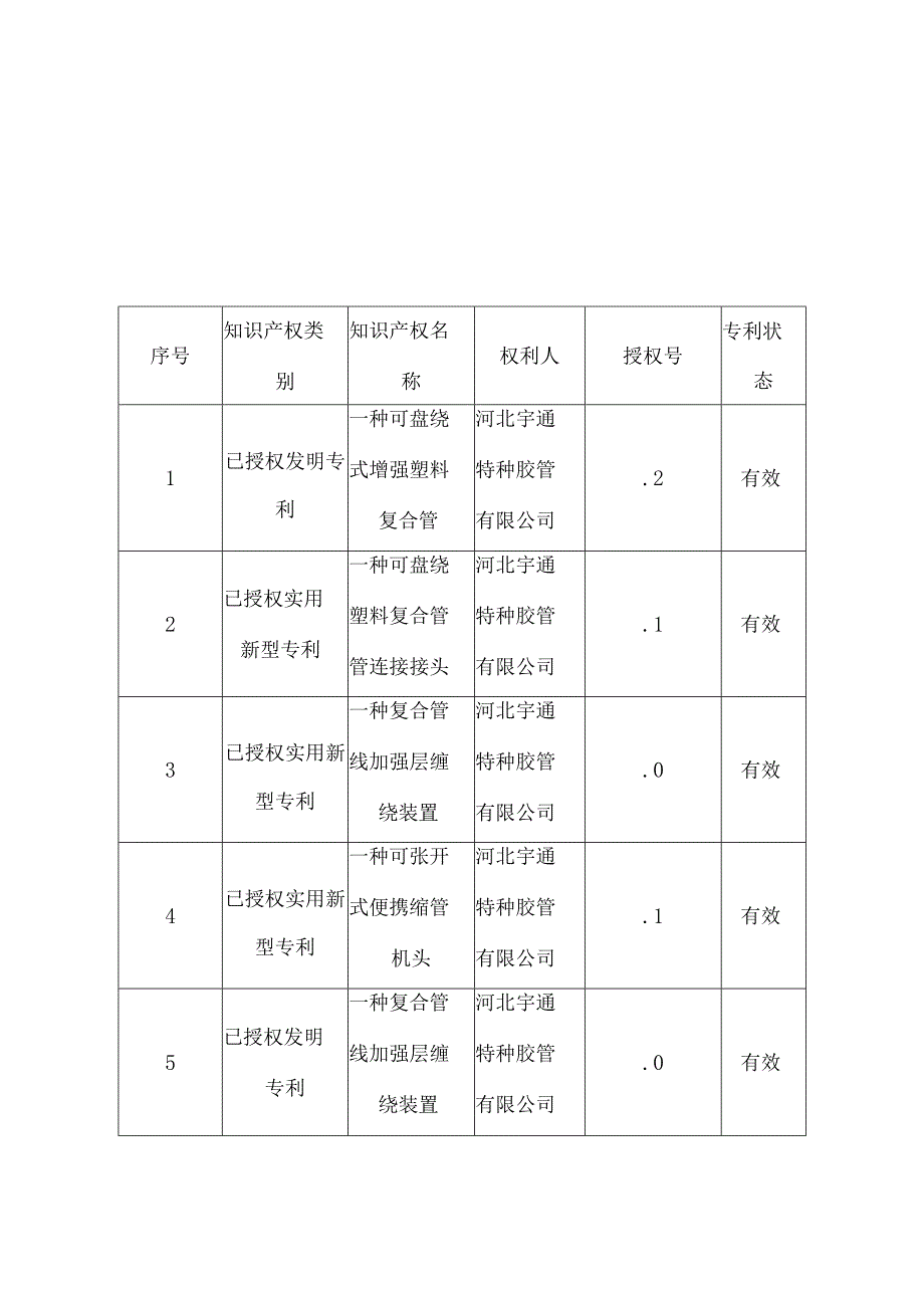 项目名称油气田用可盘柔性连续增强复合输送管.docx_第3页