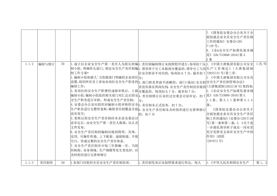 风力发电企业安全生产责任制安全风险控制指导手册.docx_第2页