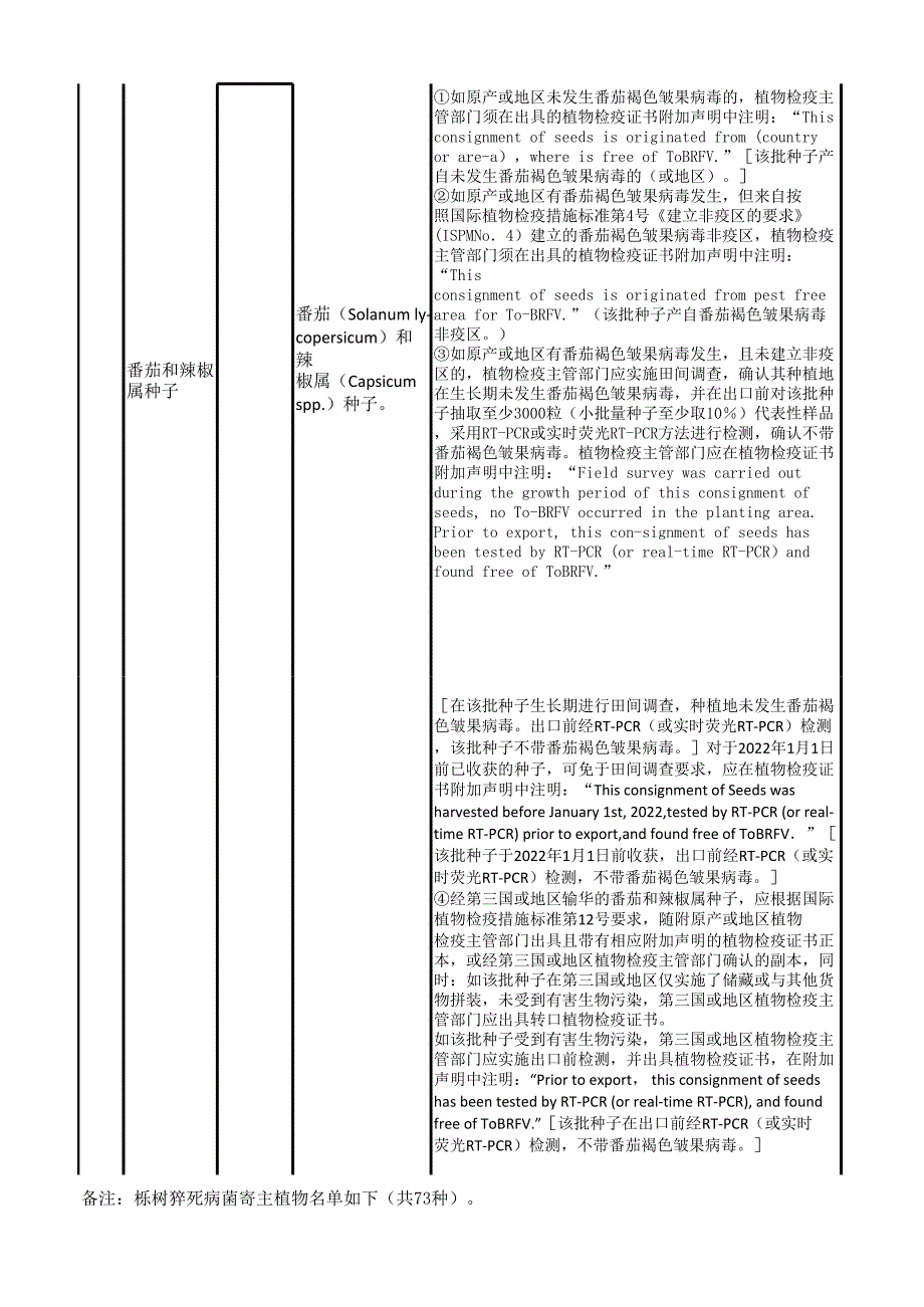 进口植物和植物繁殖材料检疫要求.xlsx_第2页