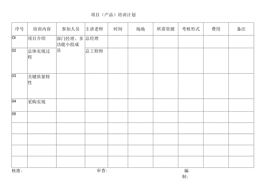 项目产品培训计划.docx_第1页