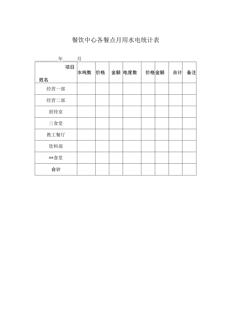 餐饮中心各餐点月用水电统计表.docx_第1页