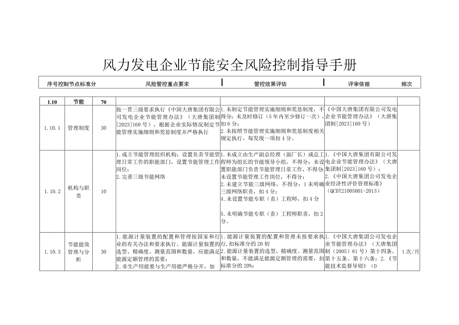 风力发电企业节能安全风险控制指导手册.docx_第1页