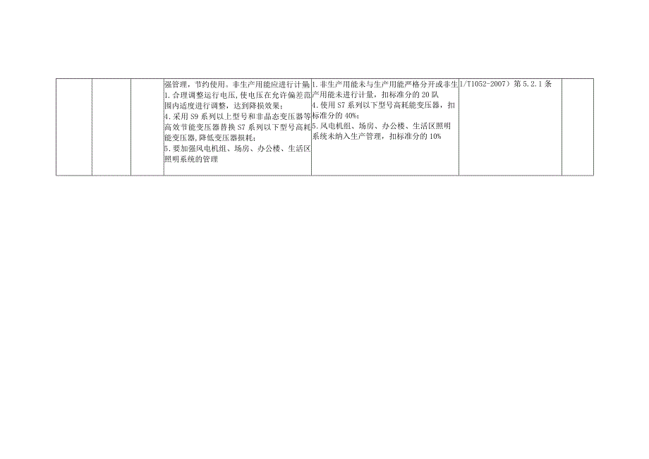 风力发电企业节能安全风险控制指导手册.docx_第2页