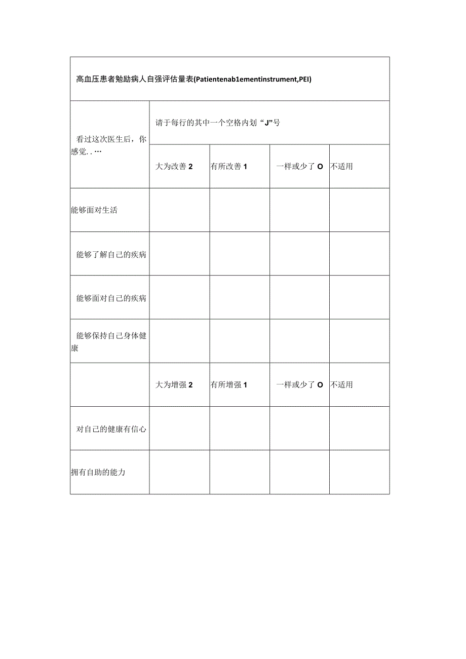 高血压患者勉励病人自强评估量表(patient enablement instrument, PEI).docx_第1页