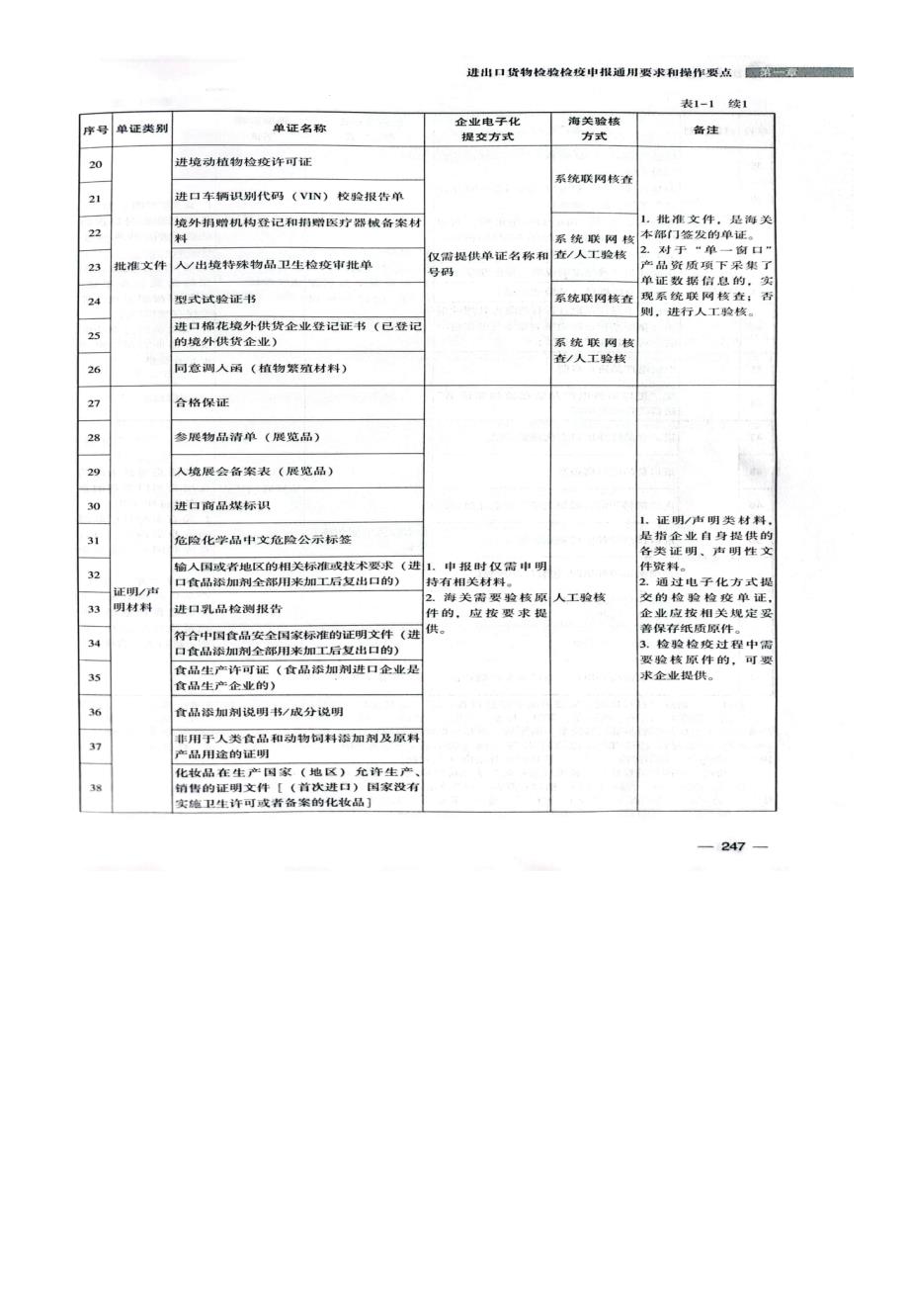 进境货物检验检疫办理进口单证核验方式简介.docx_第2页