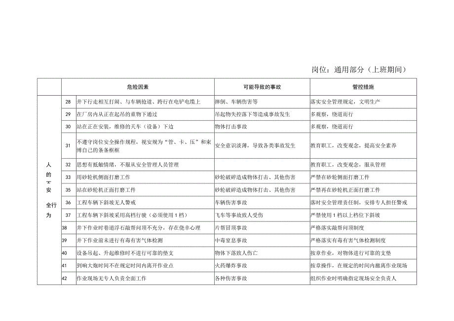 非煤矿山安全生产岗位风险辨识汇总表.docx_第3页