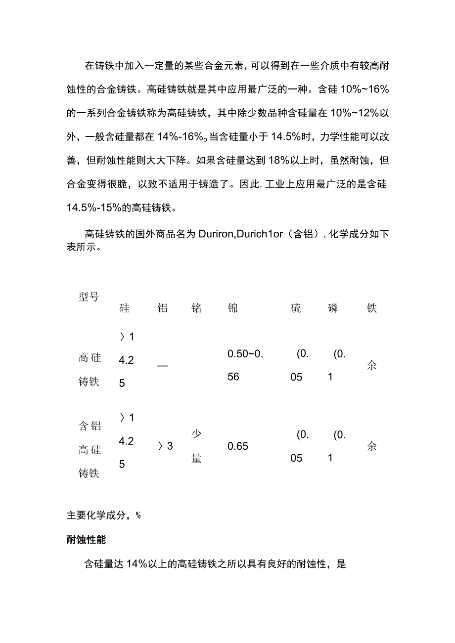 高硅耐热铸铁工艺操作方法.docx_第1页