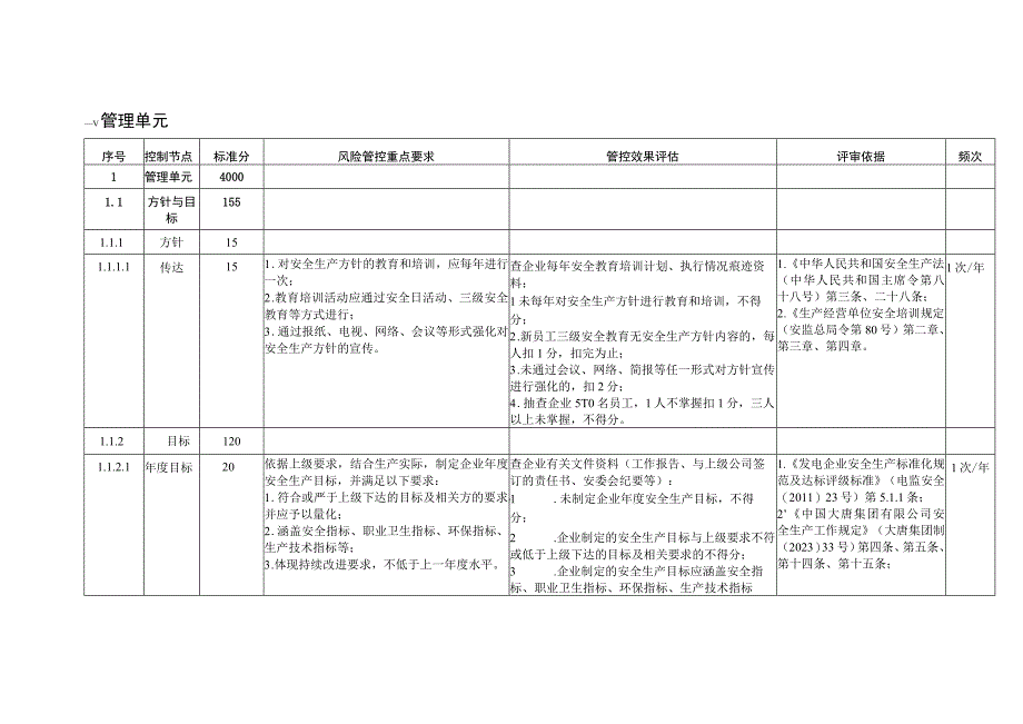 风力发电企业管理单元安全风险控制指导手册.docx_第2页