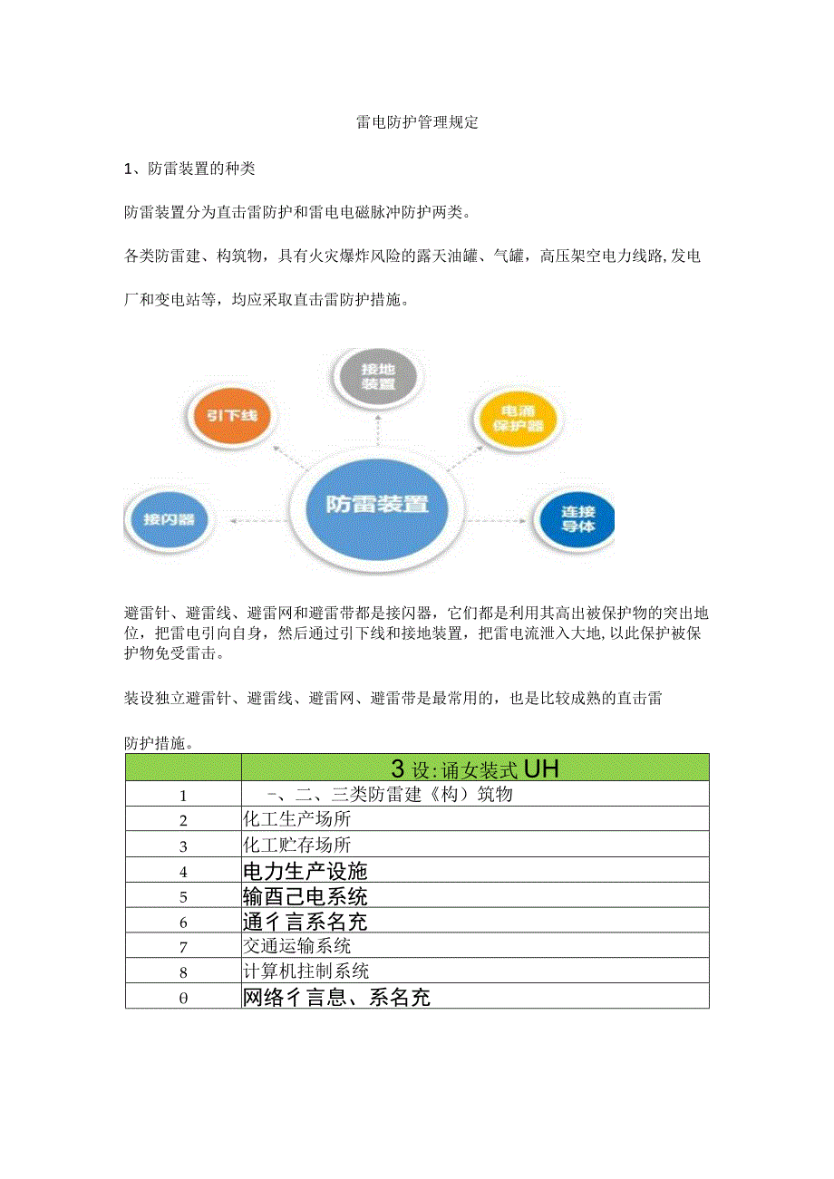 雷电防护管理规定.docx_第1页