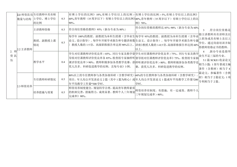 青海大学院系部本科教学工作水平评估指标体系一.docx_第2页