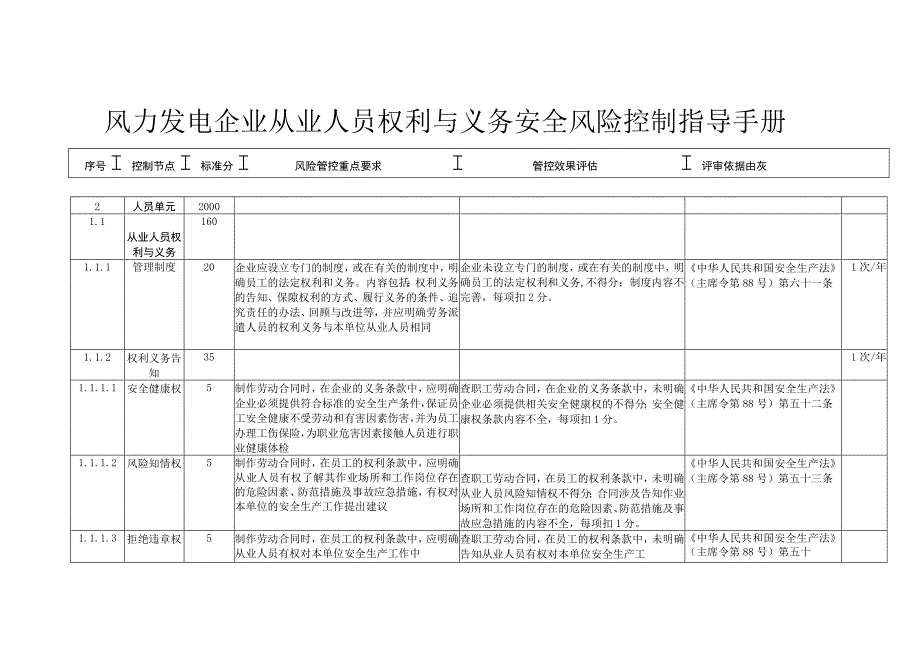 风力发电企业从业人员权利与义务安全风险控制指导手册.docx_第1页