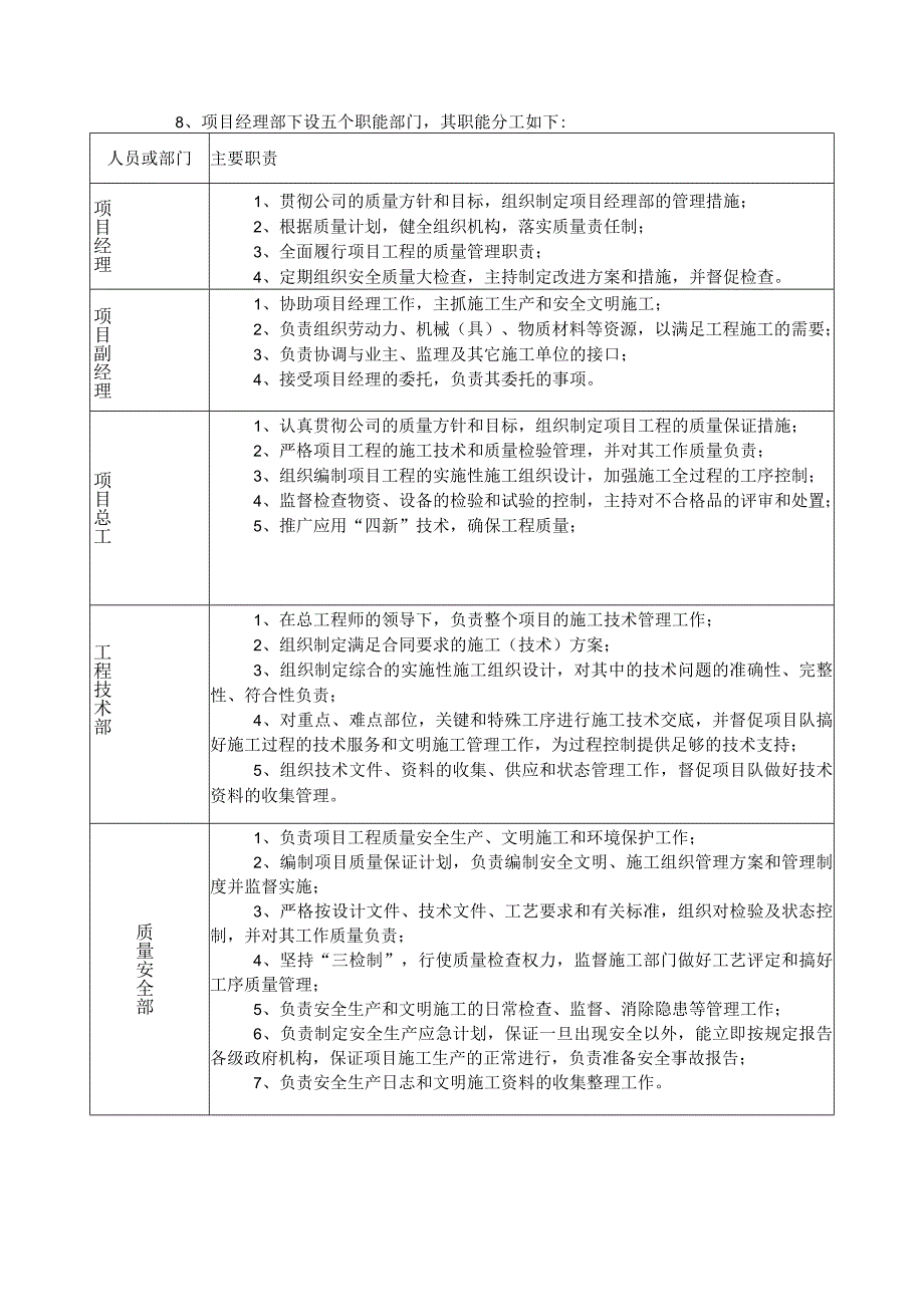 项目组织机构及劳动力安排计划.docx_第3页