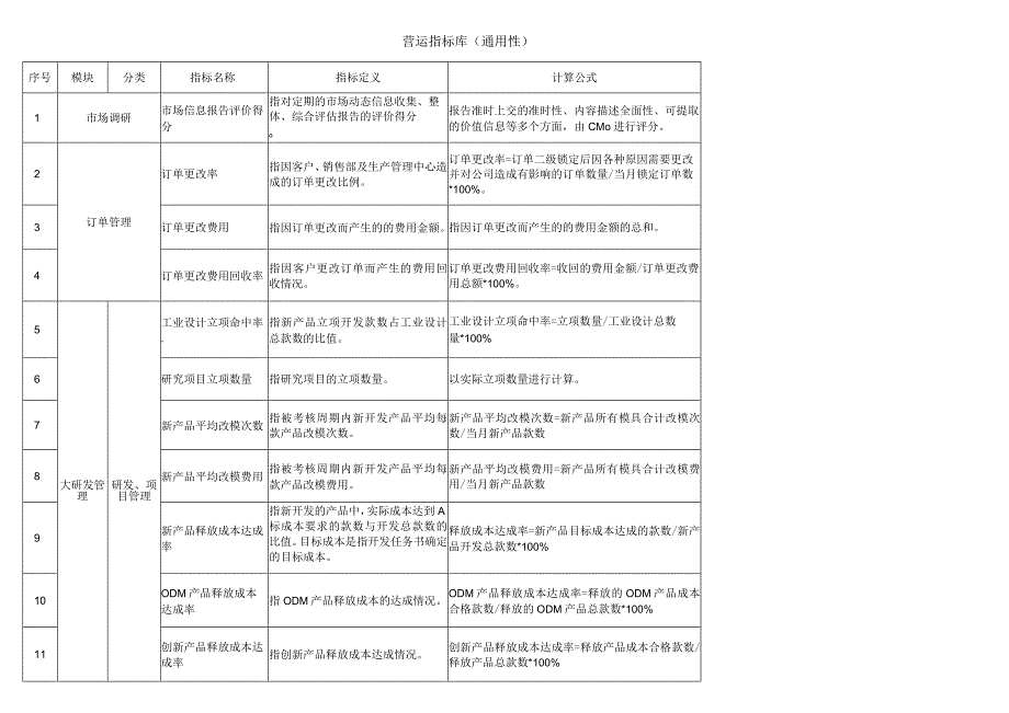 集团公司绩效考核营运指标库.docx_第1页